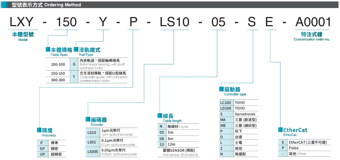 型號表示方式.png
