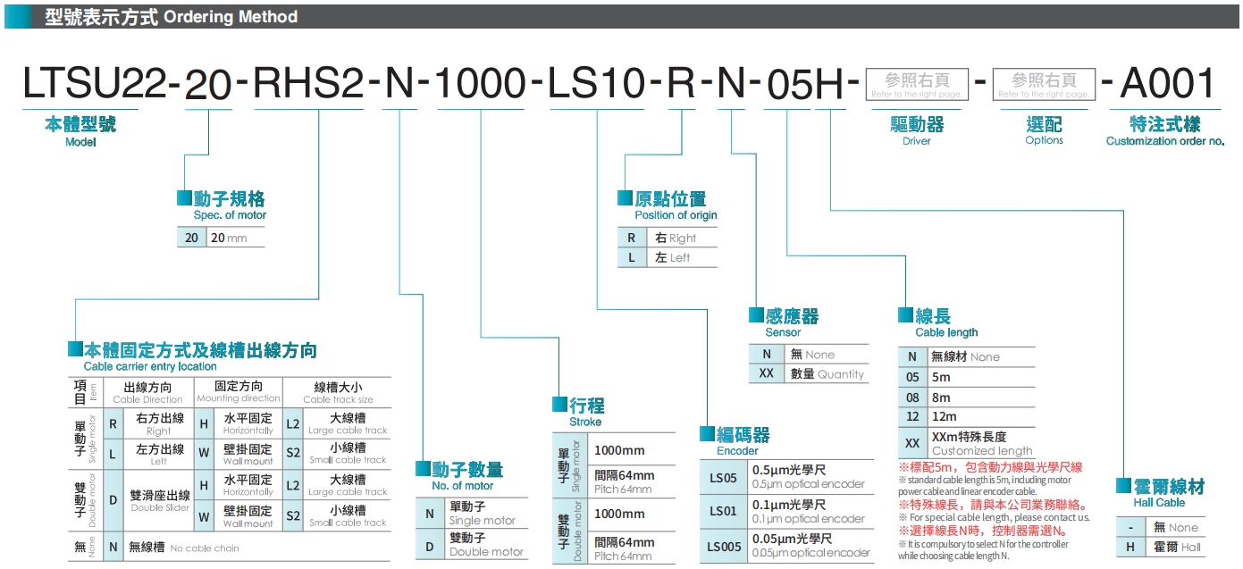 型號(hào)表示方式.png
