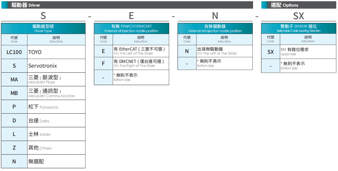 驅(qū)動(dòng)器.png