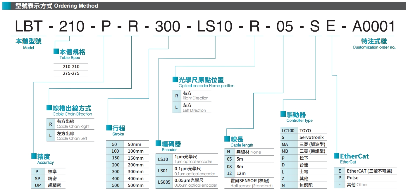 型號(hào)表示方式.png